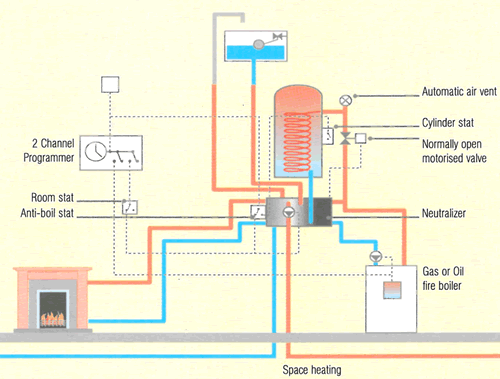 Diagram Oil Central Heating Service Back Boiler And Oil Heating